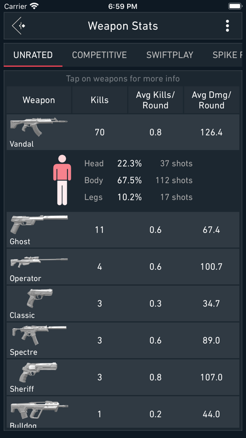 Spike Stats1