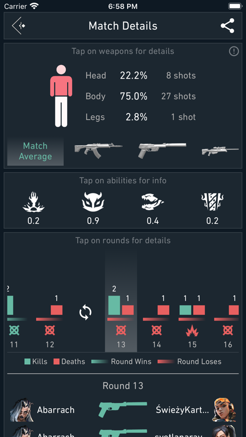 Spike Stats4