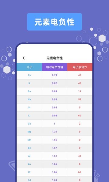 烧杯实验室0