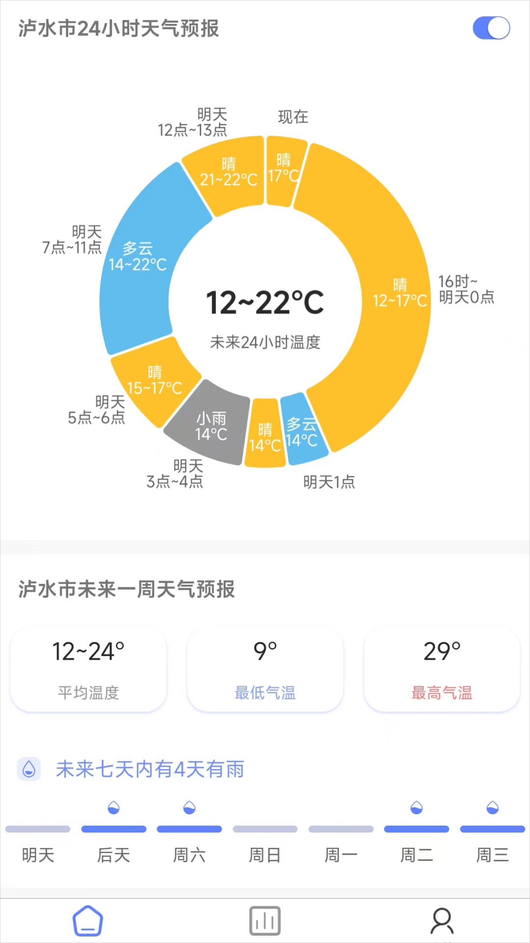 千问天气app0