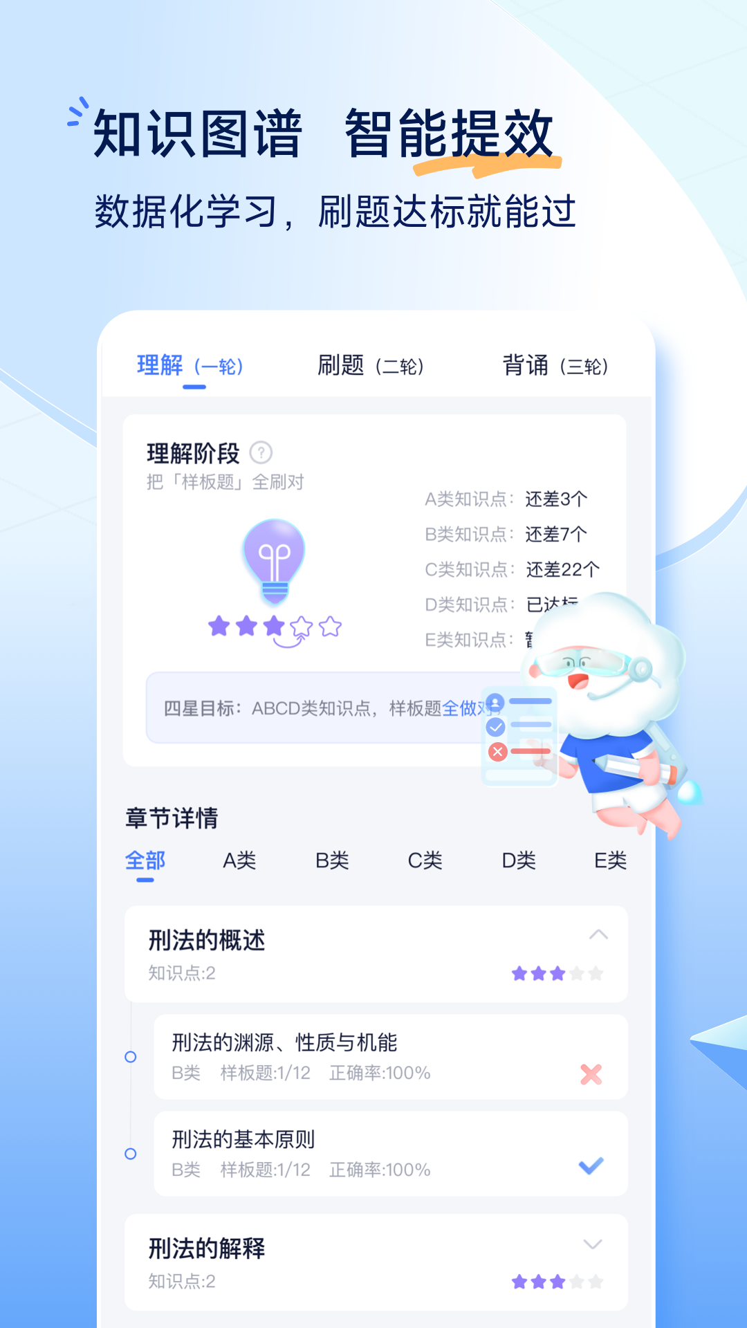 觉晓法考app1