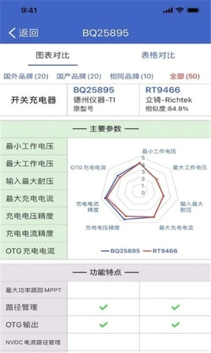 뵼Со4