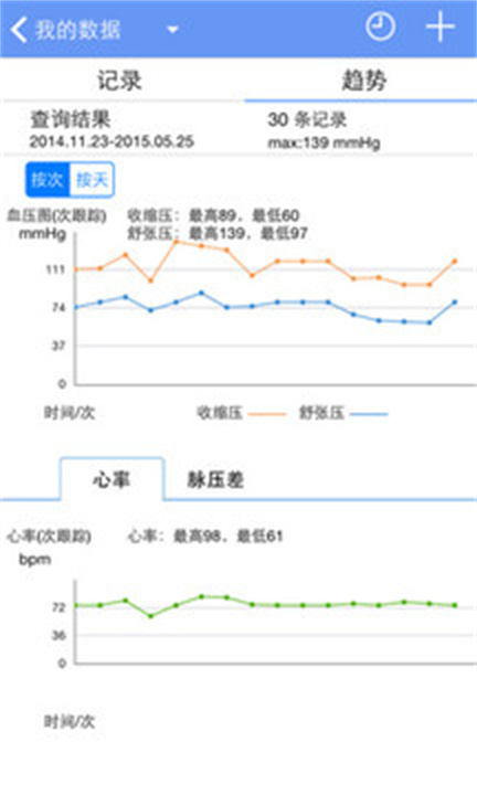 高血压管家4