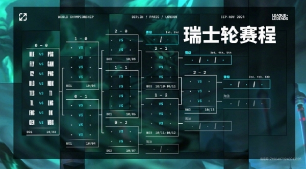 英雄联盟s14瑞士轮抽签结束 全新比赛即将开始