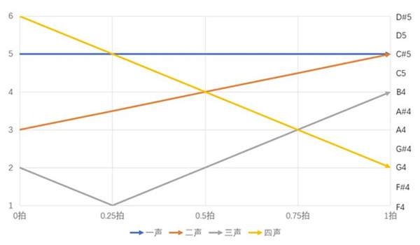 ace虚拟歌姬安卓版截图