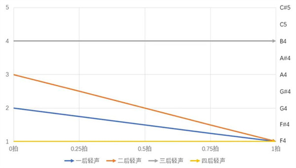 ace虚拟歌姬安卓版截图