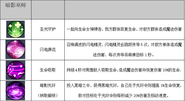 秩序之路手游