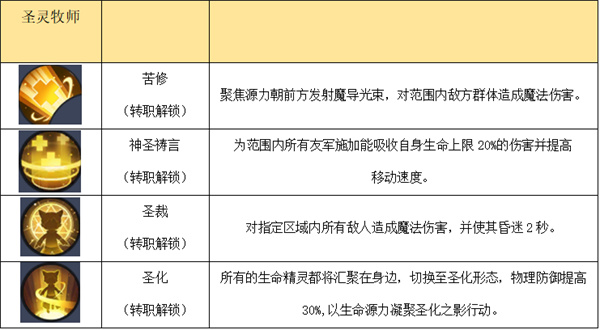 秩序之路手游