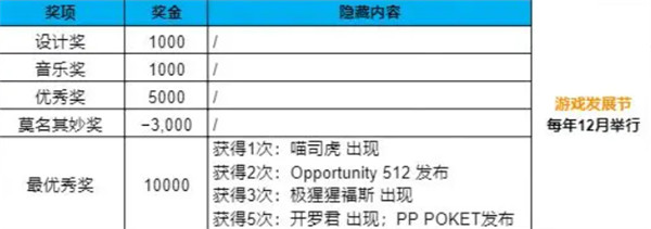 游戏发展国安卓汉化版