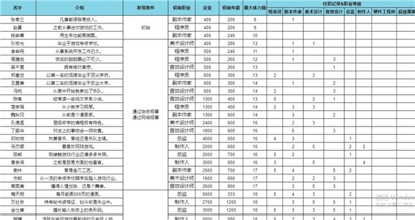 游戏发展国安卓汉化版