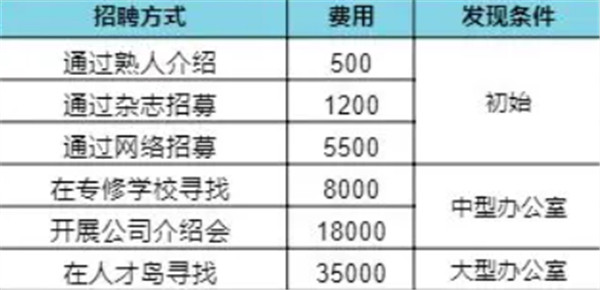游戏发展国安卓汉化版