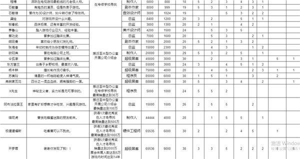游戏发展国安卓汉化版