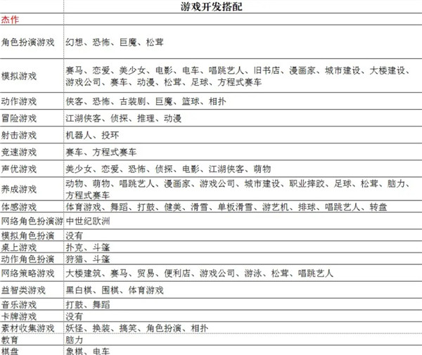 游戏发展国安卓汉化版