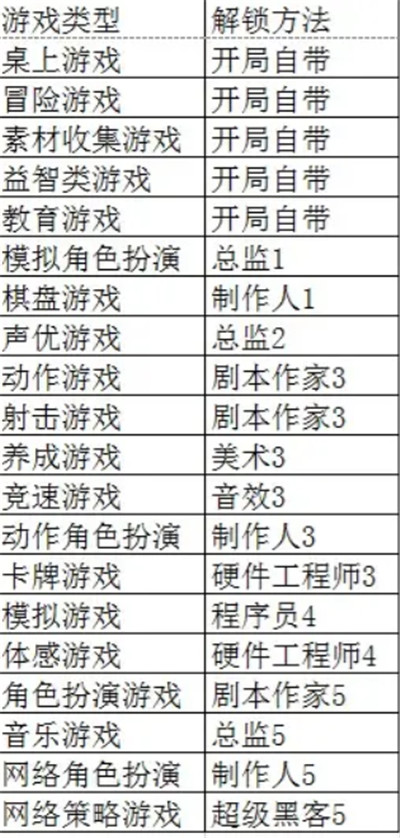 游戏发展国安卓汉化版