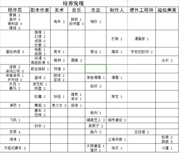 游戏发展国安卓汉化版