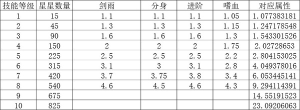 另一个幸存者中文版