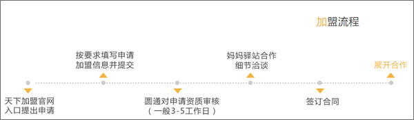 妈妈驿站快递查询