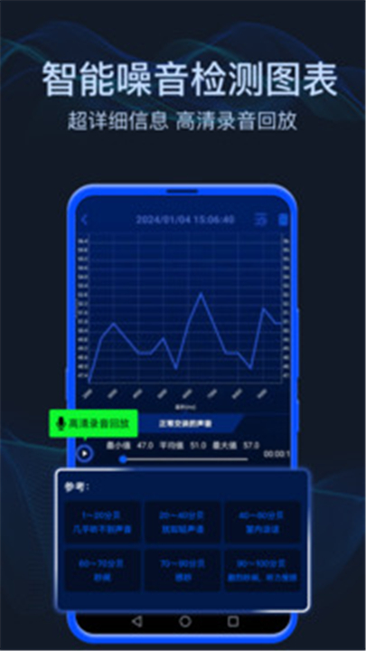 分贝噪音测试软件0