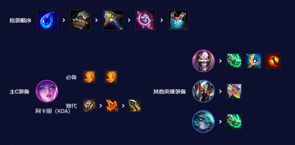云顶之弈中文版