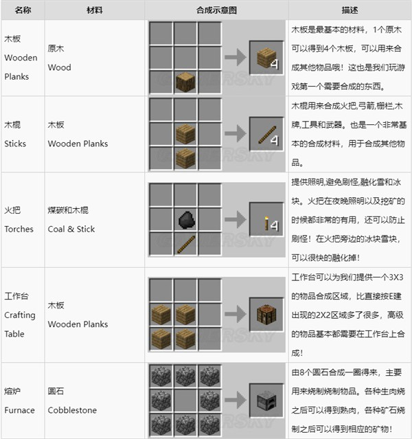我的世界空岛生存模组截图