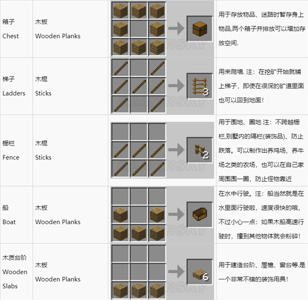 我的世界空岛生存模组截图