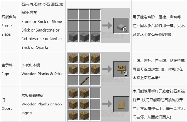 我的世界空岛生存模组截图