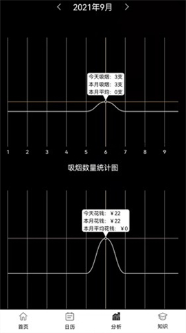 抽烟记录安卓版