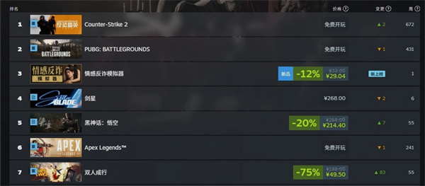 SteamͻΧзթģѹеǶ